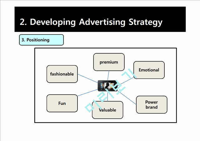 아아팟터치 ipodtouch 마케팅 광고전략(영문레포트)   (9 )